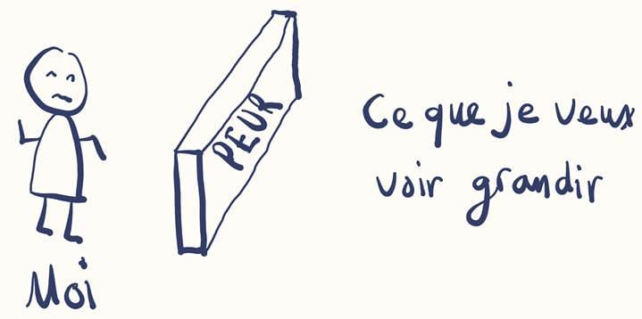 Pourquoi l’arrosoir? 3 Pourquoi l'arrosoir – blogue de Jean-David Couture - Le mur de la peur
